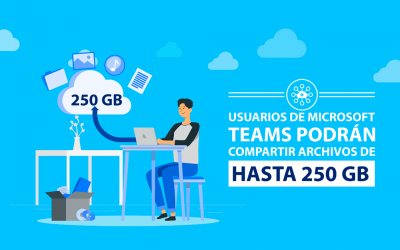 Usuarios de Microsoft Teams podrán compartir archivos de hasta 250 GB